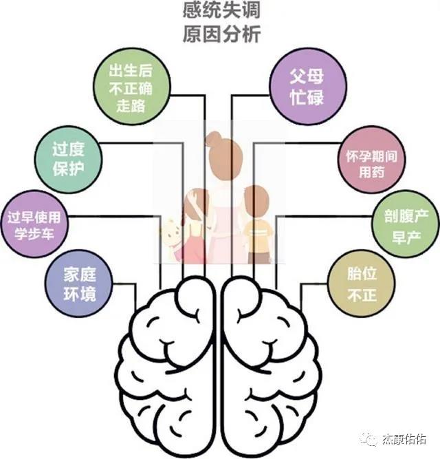 重庆感统训练